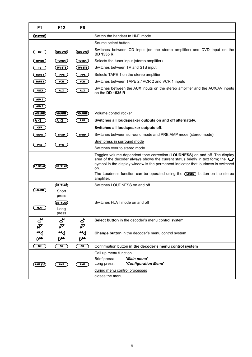 T+A Elektroakustik DD 1535 R User Manual | Page 9 / 64