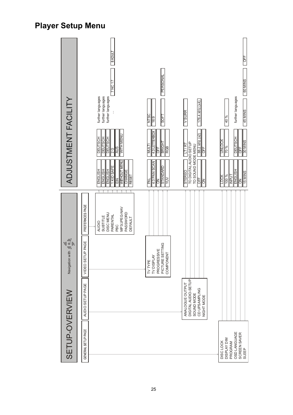 Player setup menu | T+A Elektroakustik CD Player K1 AV User Manual | Page 25 / 59