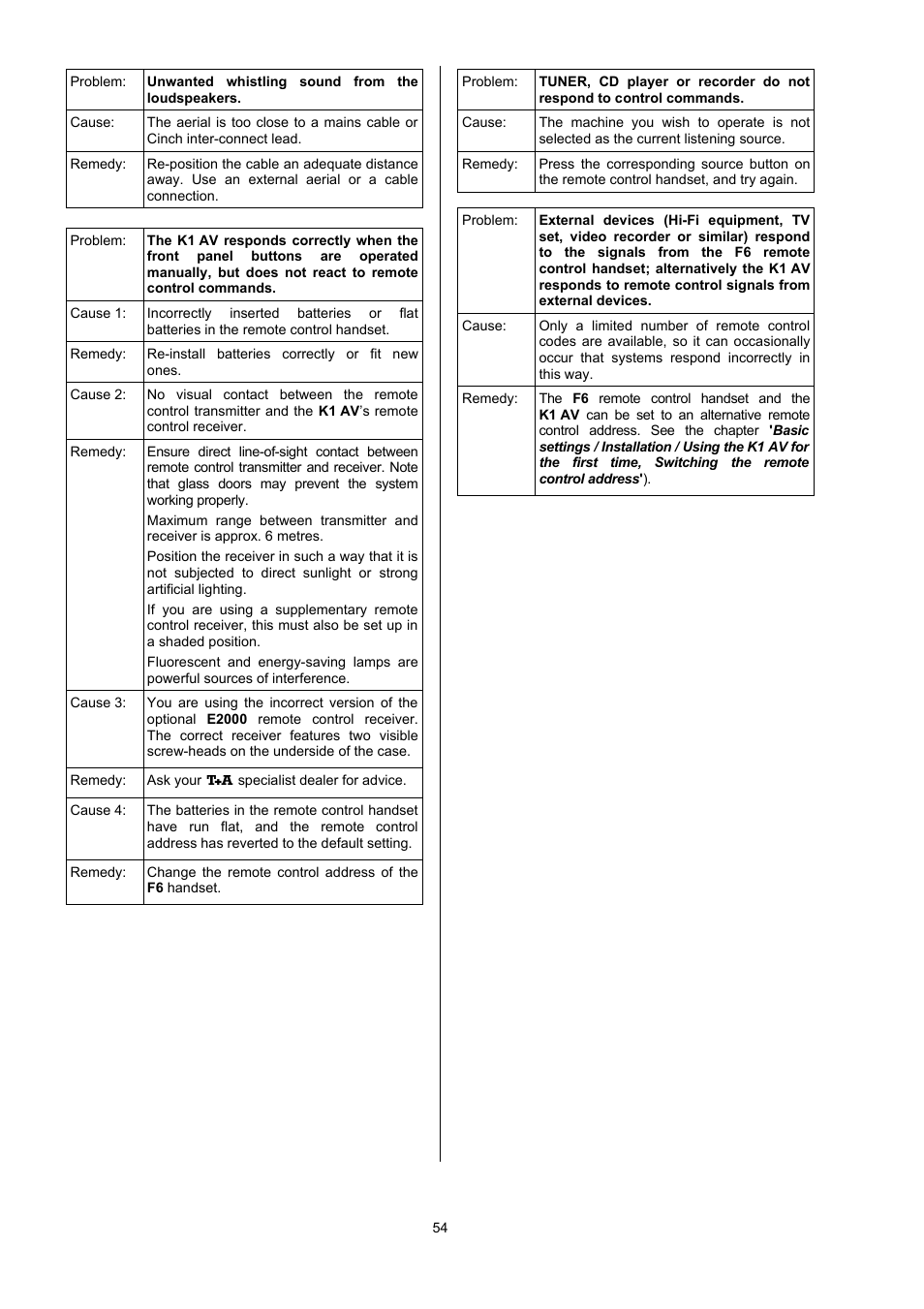 T+A Elektroakustik CD Player K1 AV User Manual | Page 54 / 59