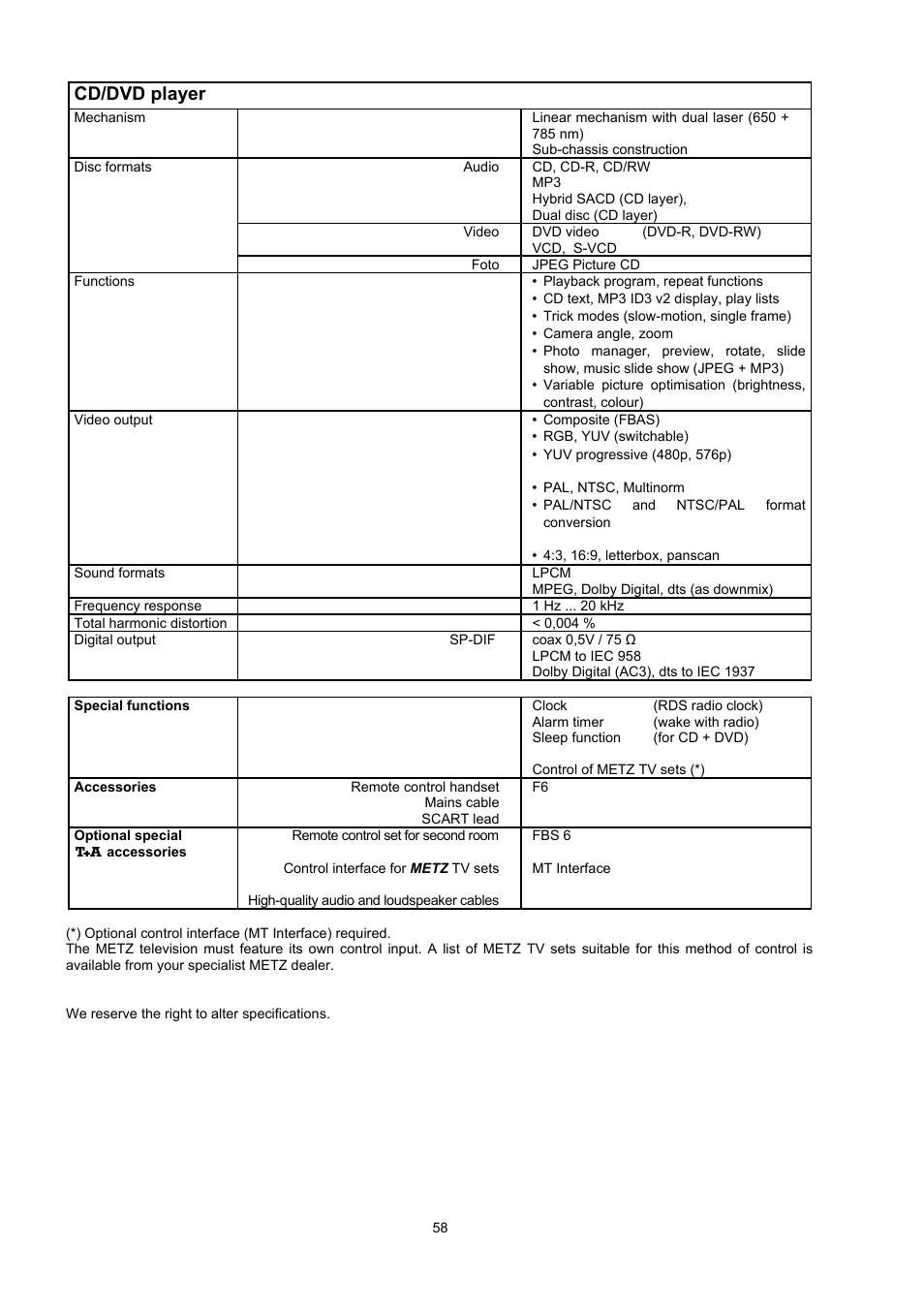 Cd/dvd player | T+A Elektroakustik CD Player K1 AV User Manual | Page 58 / 59