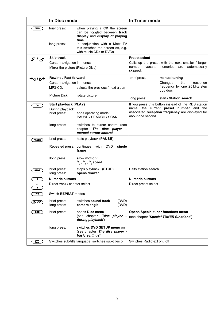 T+A Elektroakustik CD Player K1 AV User Manual | Page 9 / 59