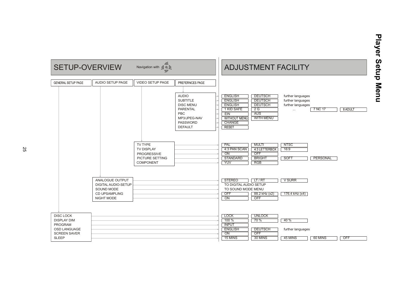 Adjustment facility setup-overview | T+A Elektroakustik K1 AV User Manual | Page 25 / 58