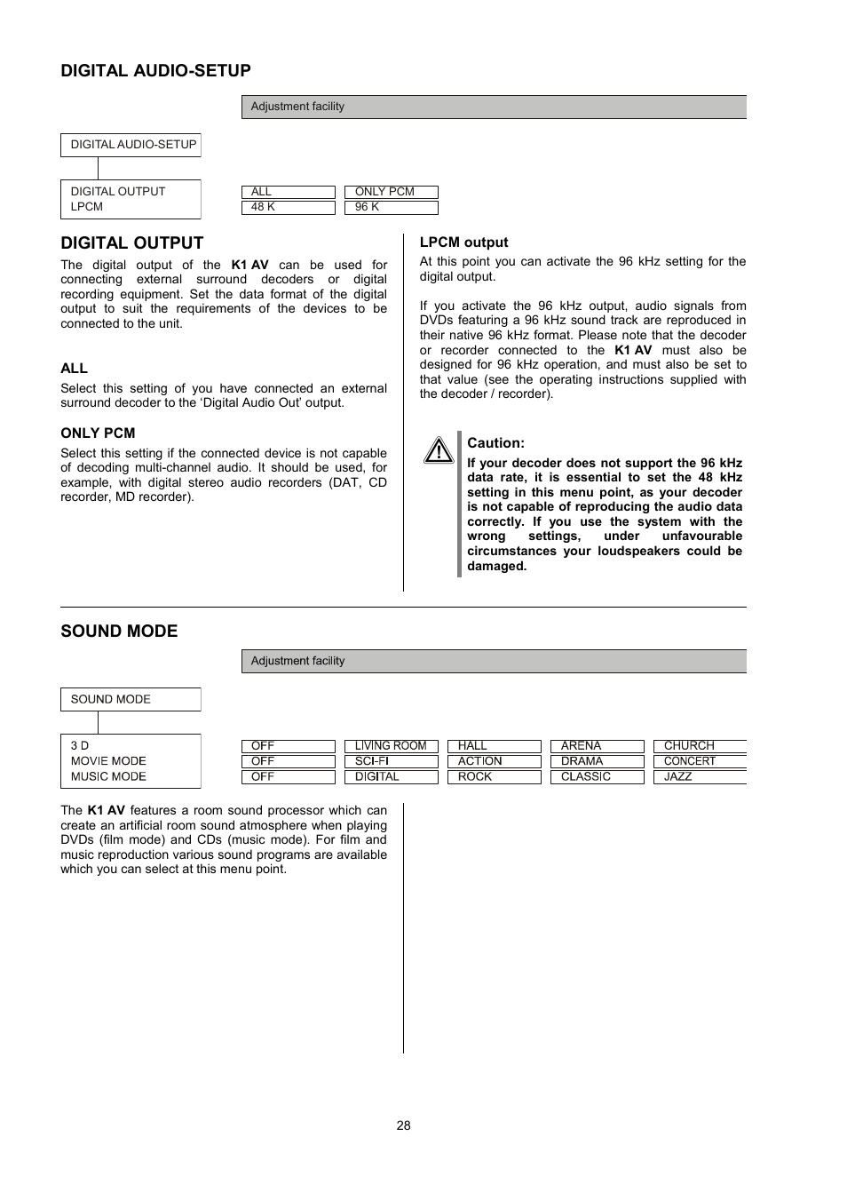 Digital audio-setup digital output, Sound mode | T+A Elektroakustik K1 AV User Manual | Page 28 / 58