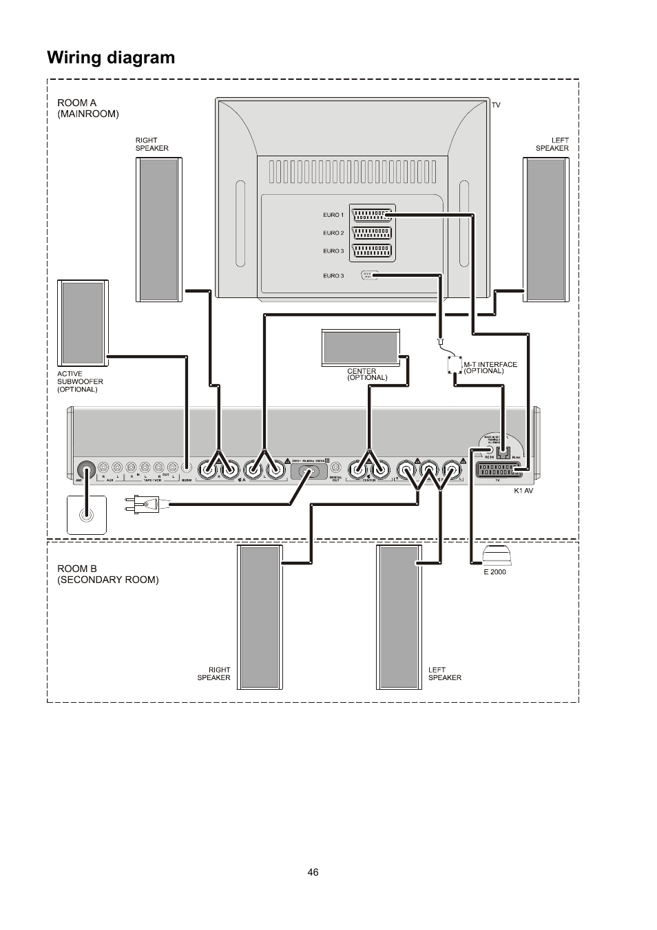 Wiring diagram | T+A Elektroakustik K1 AV User Manual | Page 46 / 58