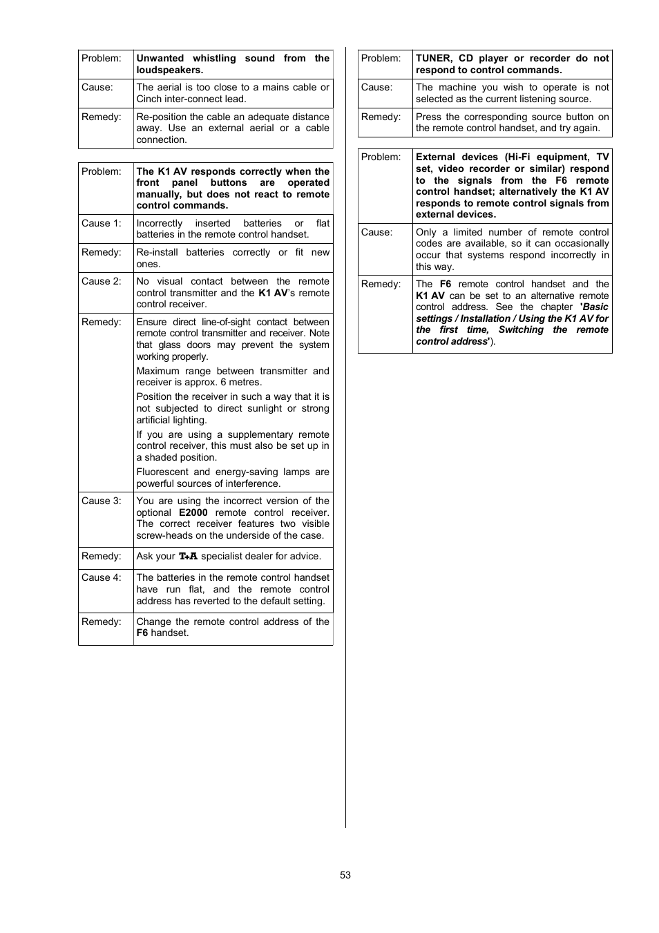 T+A Elektroakustik K1 AV User Manual | Page 53 / 58