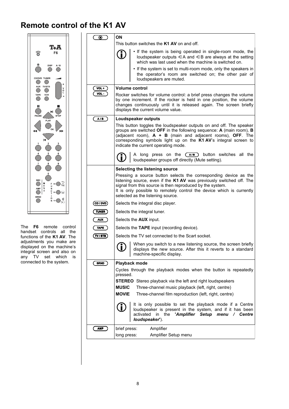Remote control of the k1 av | T+A Elektroakustik K1 AV User Manual | Page 8 / 58