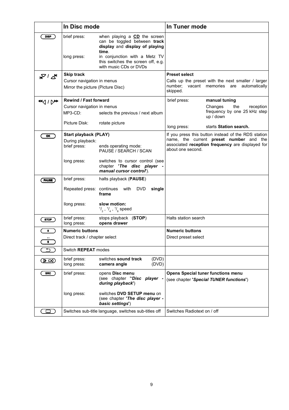 T+A Elektroakustik K1 AV User Manual | Page 9 / 58