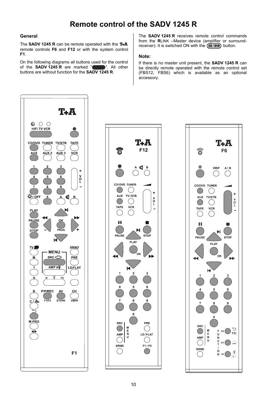 Remote control of the sadv 1245 r | T+A Elektroakustik SADV 1245 R User Manual | Page 10 / 54