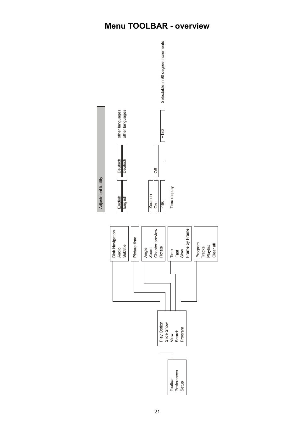Menu toolbar - overview | T+A Elektroakustik SADV 1245 R User Manual | Page 21 / 54