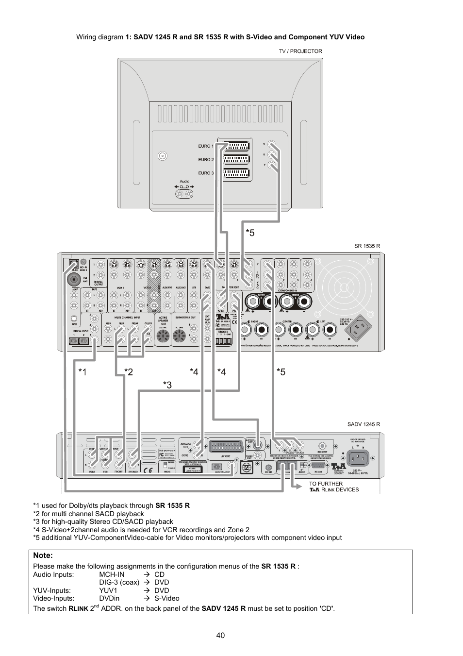 T+A Elektroakustik SADV 1245 R User Manual | Page 40 / 54