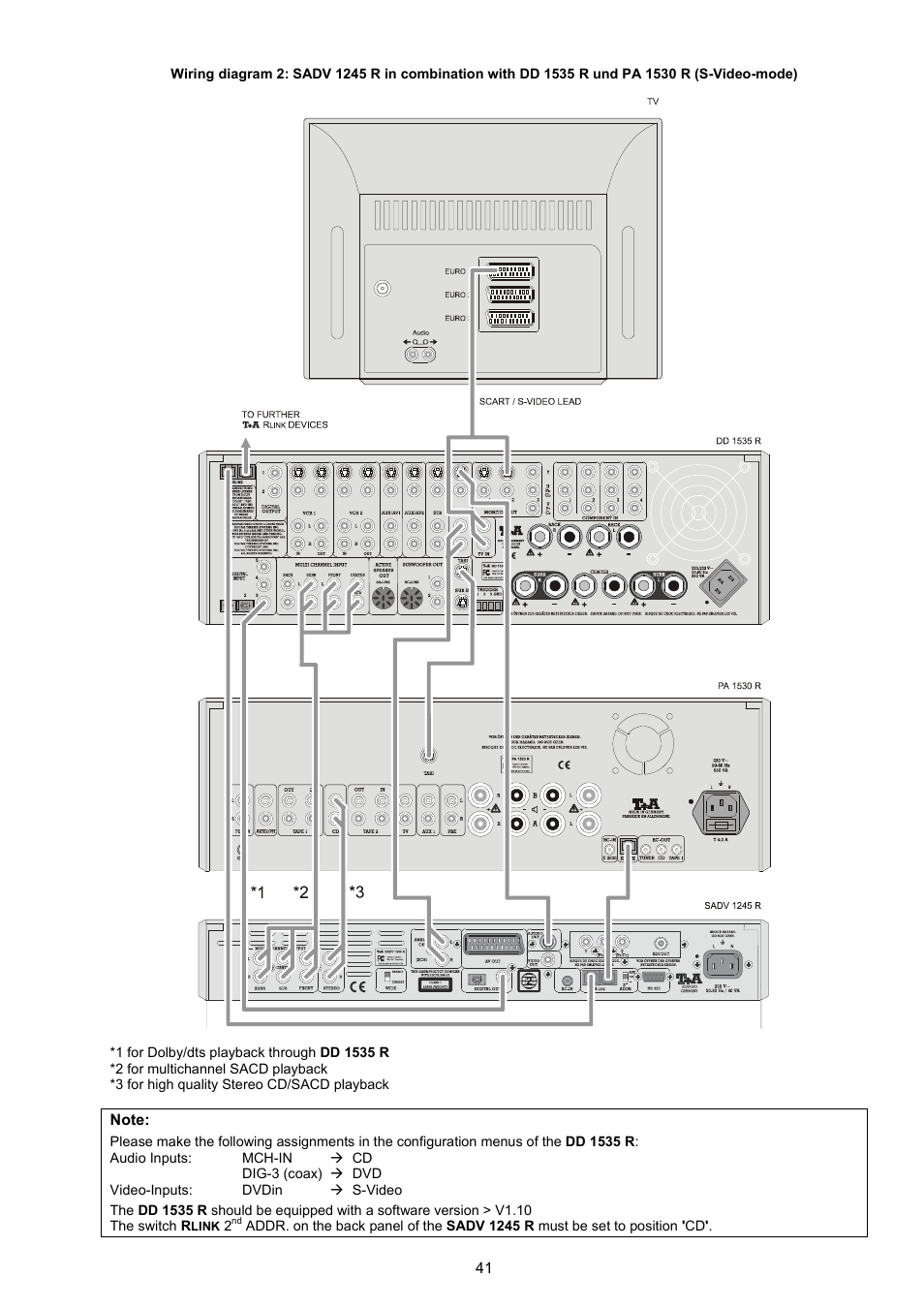 T+A Elektroakustik SADV 1245 R User Manual | Page 41 / 54