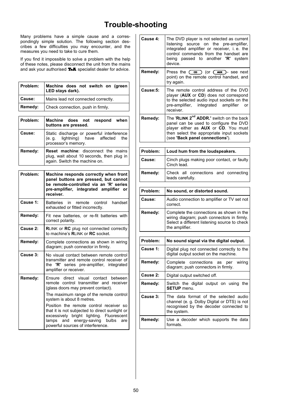 Trouble-shooting | T+A Elektroakustik SADV 1245 R User Manual | Page 50 / 54