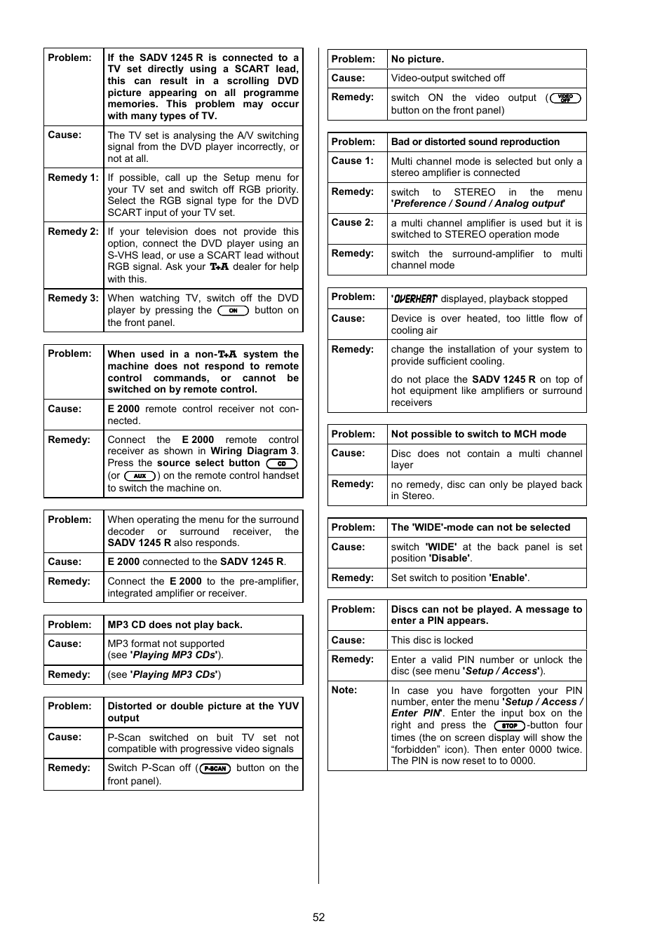T+A Elektroakustik SADV 1245 R User Manual | Page 52 / 54