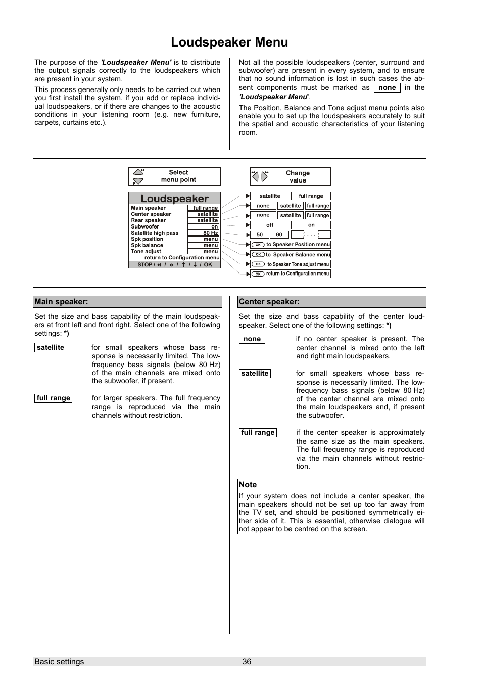 Loudspeaker menu | T+A Elektroakustik K 6 User Manual | Page 36 / 60