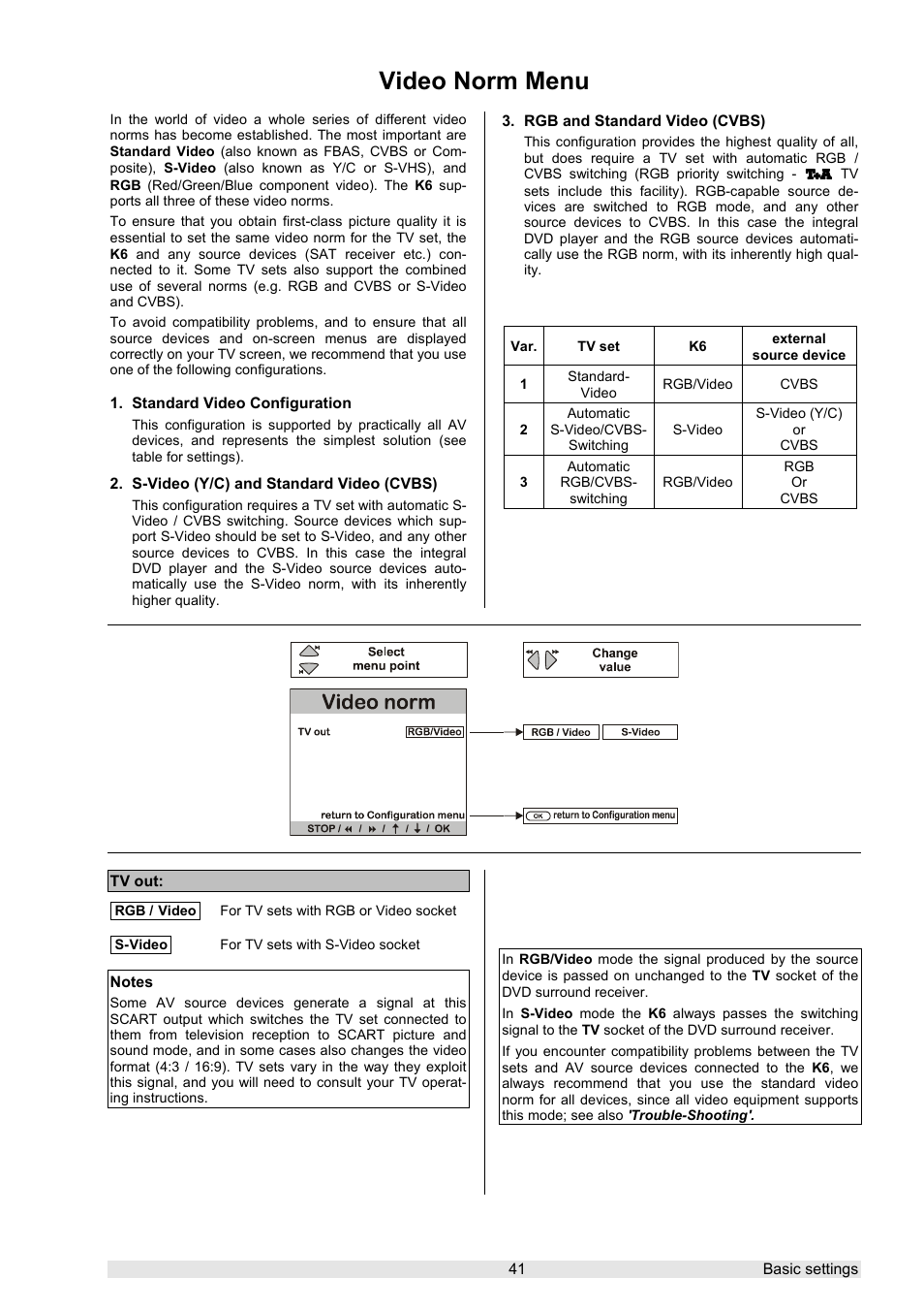 Video norm menu | T+A Elektroakustik K 6 User Manual | Page 41 / 60