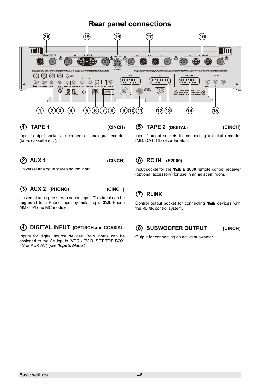 Rear panel connections | T+A Elektroakustik K 6 User Manual | Page 46 / 60
