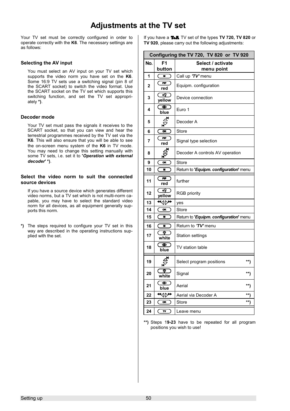 Adjustments at the tv set | T+A Elektroakustik K 6 User Manual | Page 50 / 60