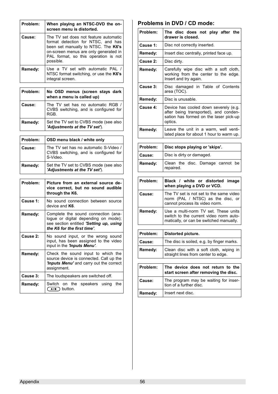 Problems in dvd / cd mode | T+A Elektroakustik K 6 User Manual | Page 56 / 60
