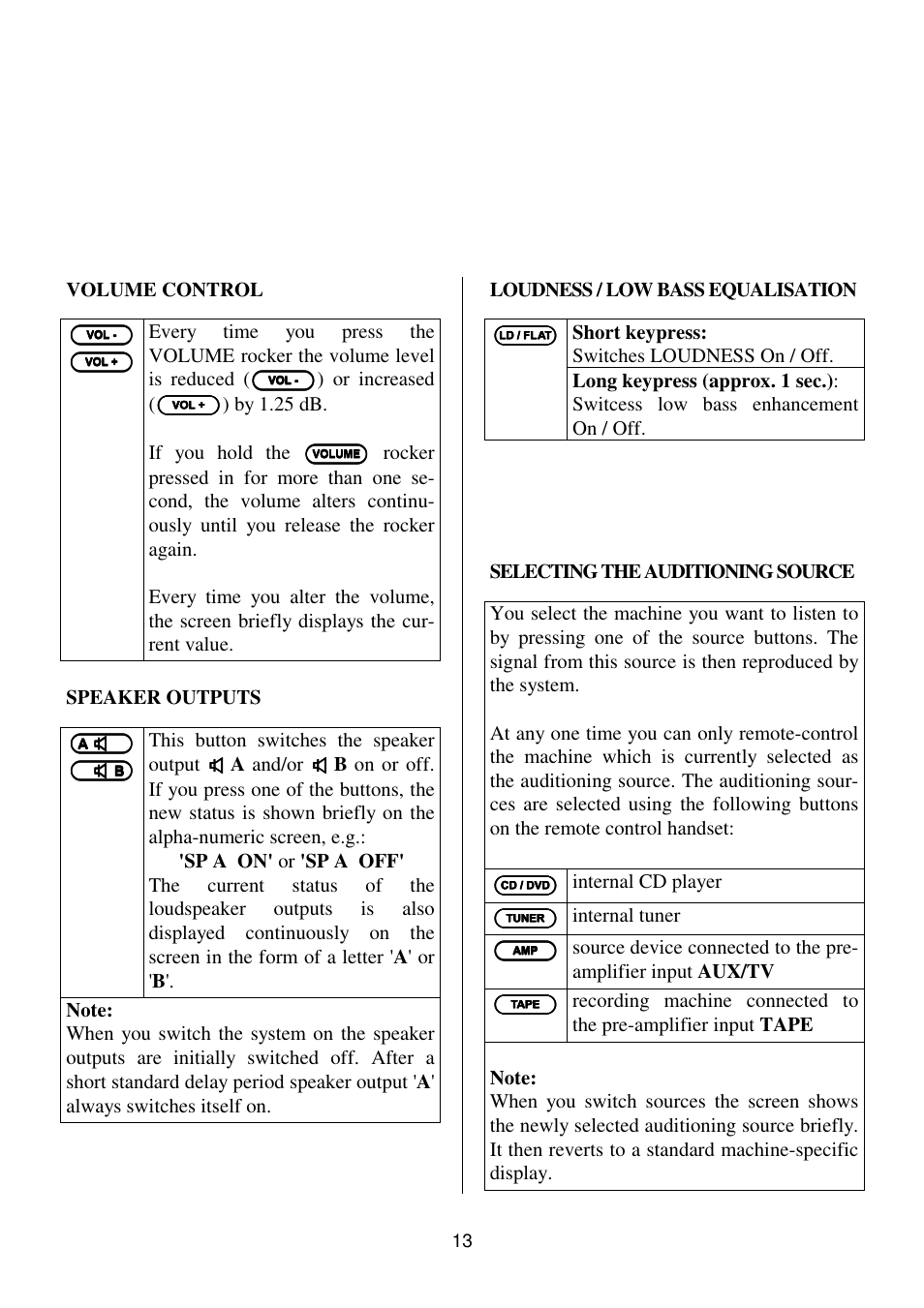 T+A Elektroakustik K1 CD-RECEIVER User Manual | Page 13 / 60