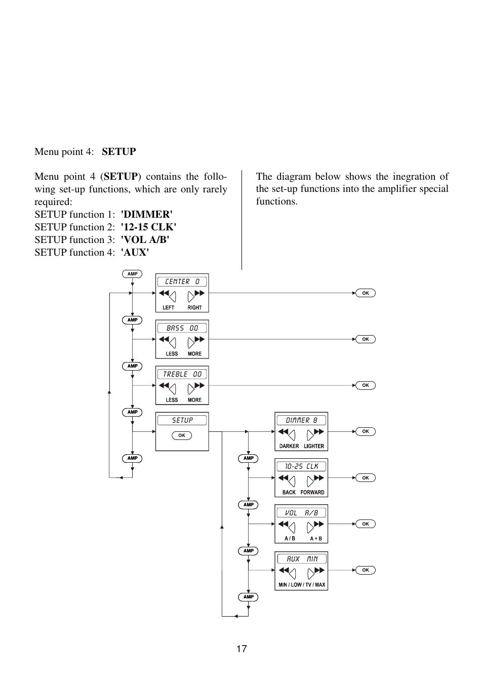 Menu point 4: setup, Aux min, 25 c lk | Vol a/b, Se tup dimme r 8 | T+A Elektroakustik K1 CD-RECEIVER User Manual | Page 17 / 60