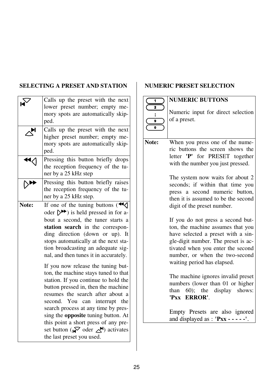 T+A Elektroakustik K1 CD-RECEIVER User Manual | Page 25 / 60
