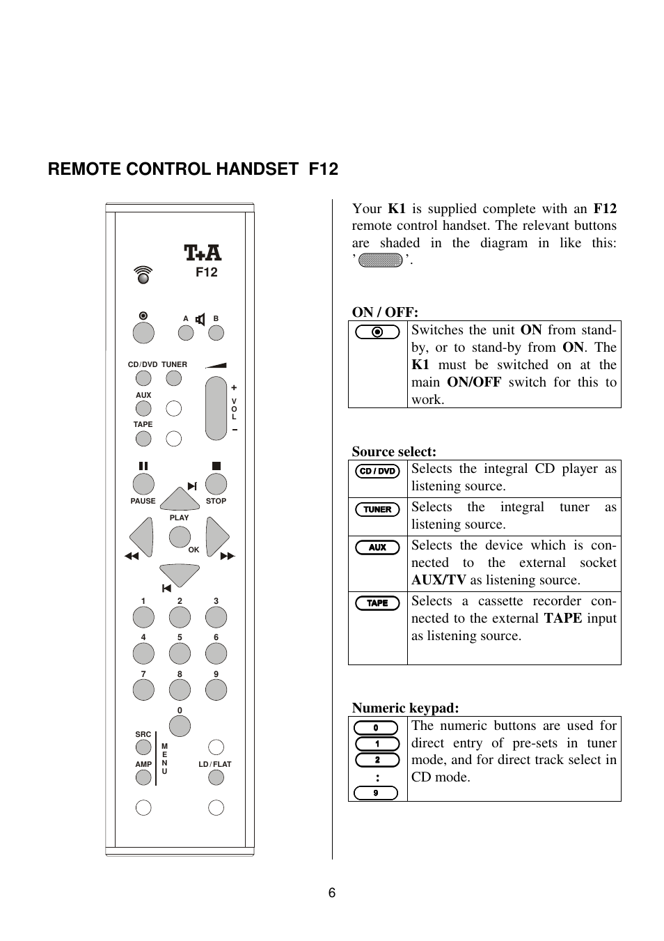 Remote control handset f12, Selects the integral cd player as listening source, Selects the integral tuner as listening source | Numeric keypad | T+A Elektroakustik K1 CD-RECEIVER User Manual | Page 6 / 60