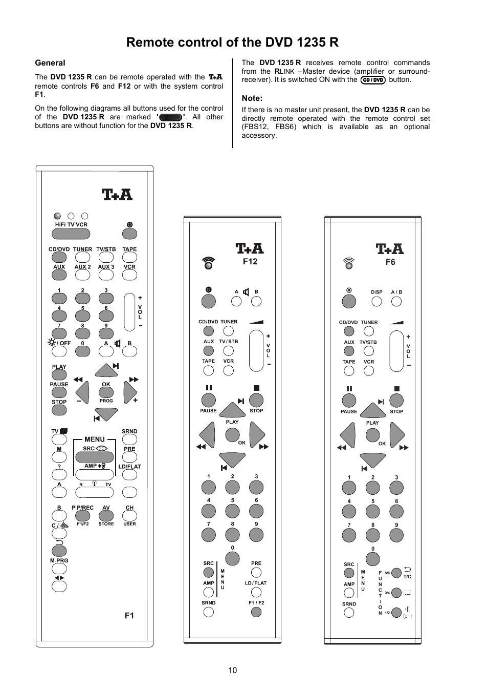 Remote control of the dvd 1235 r | T+A Elektroakustik 1235 R User Manual | Page 10 / 54