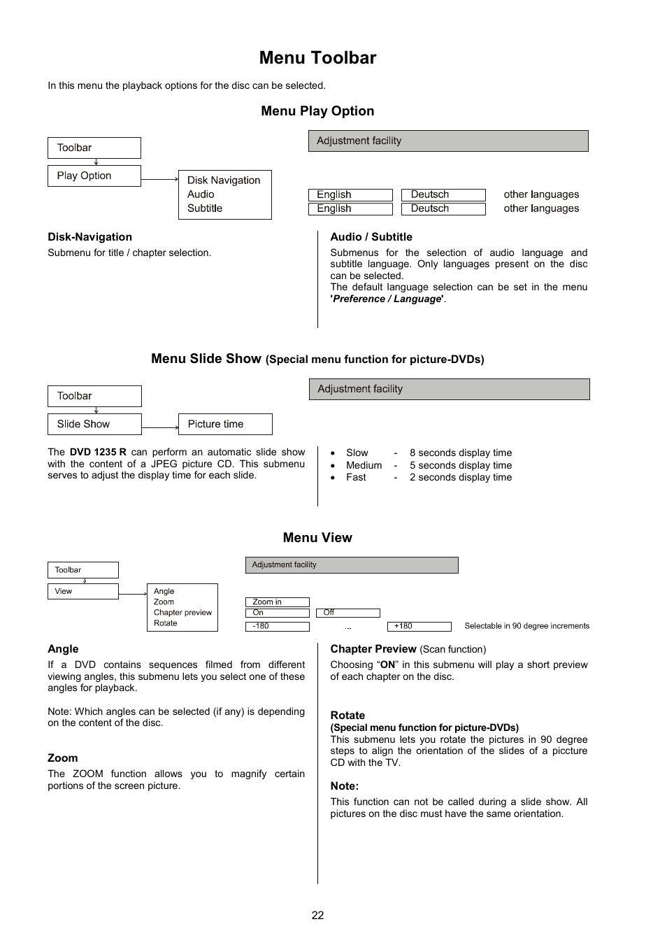 Menu toolbar, Menu play option, Menu slide show | Menu view | T+A Elektroakustik 1235 R User Manual | Page 22 / 54