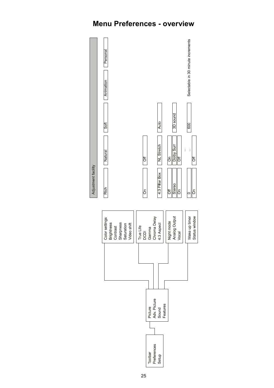 Menu preferences - overview | T+A Elektroakustik 1235 R User Manual | Page 25 / 54