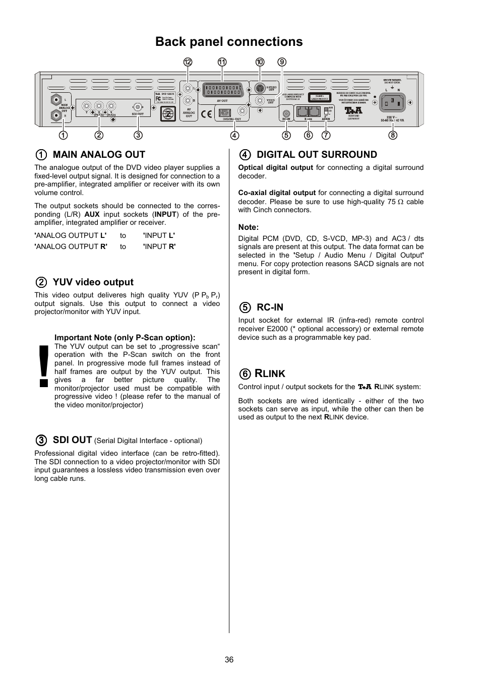 Back panel connections | T+A Elektroakustik 1235 R User Manual | Page 36 / 54