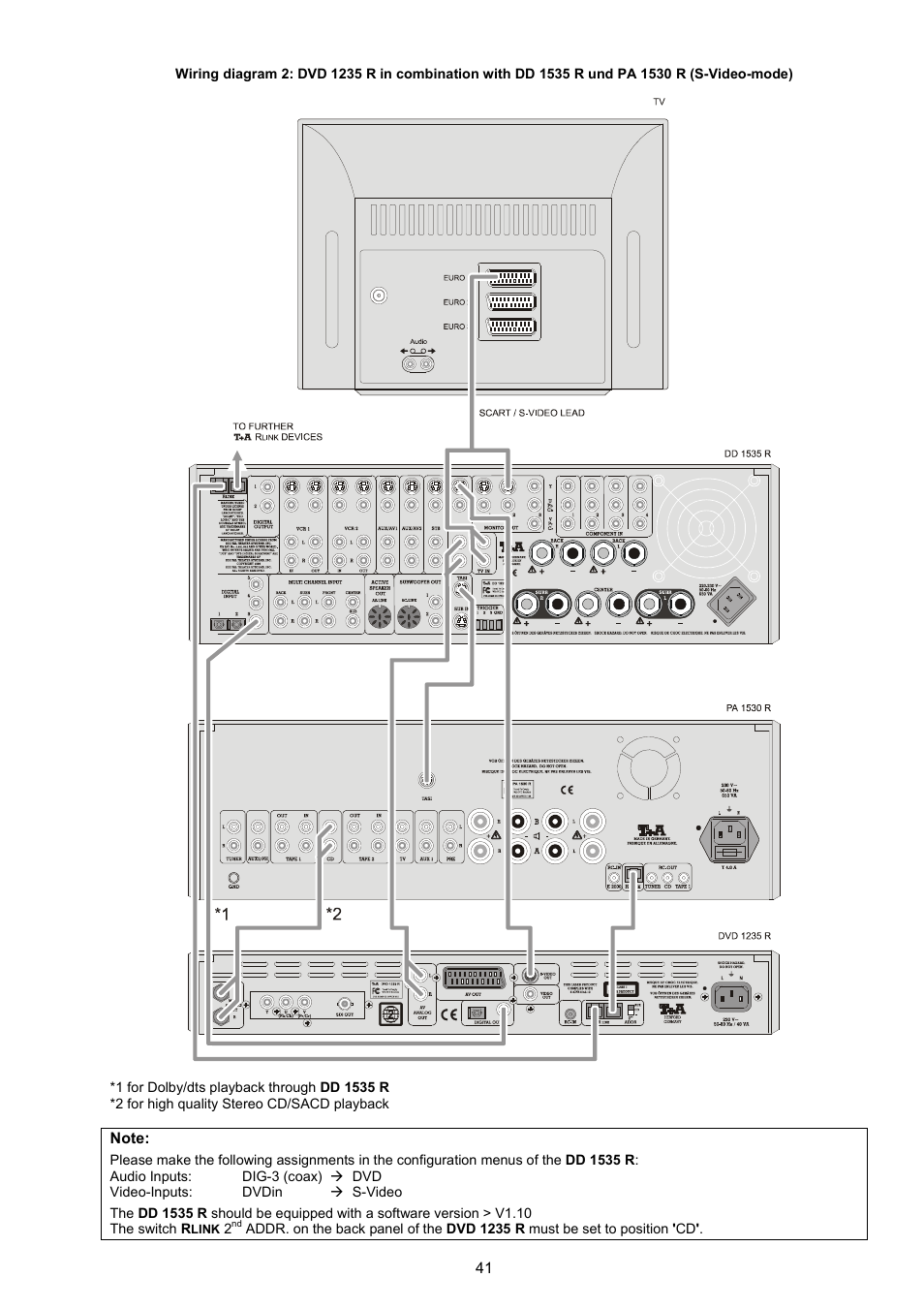 T+A Elektroakustik 1235 R User Manual | Page 41 / 54