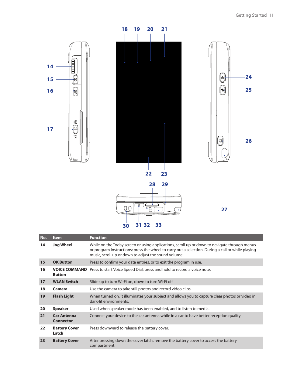 TAO PDA Phone User Manual | Page 11 / 140