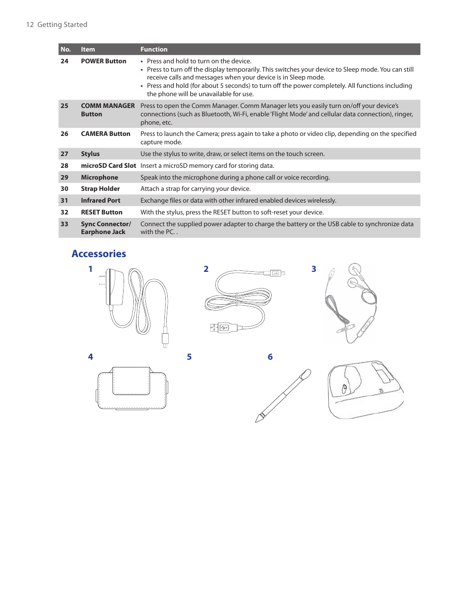 Accessories | TAO PDA Phone User Manual | Page 12 / 140