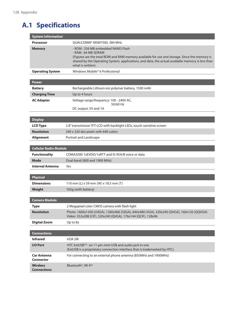 A.1 specifications | TAO PDA Phone User Manual | Page 128 / 140