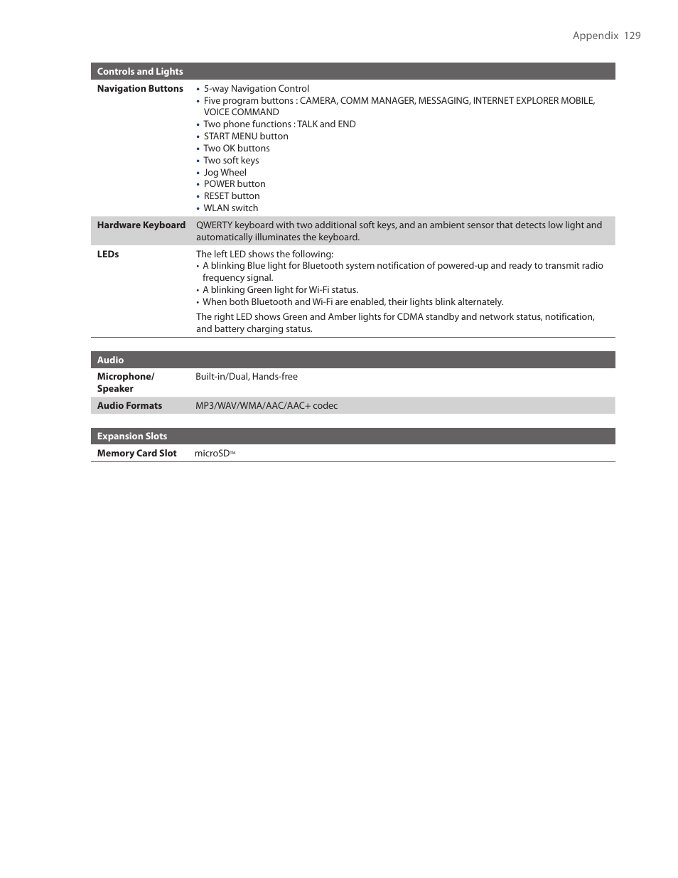 TAO PDA Phone User Manual | Page 129 / 140