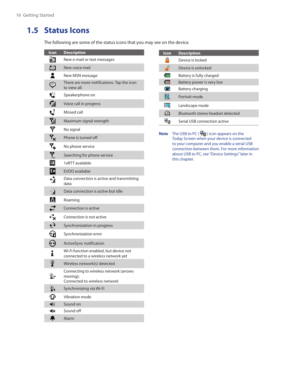 5 status icons | TAO PDA Phone User Manual | Page 16 / 140