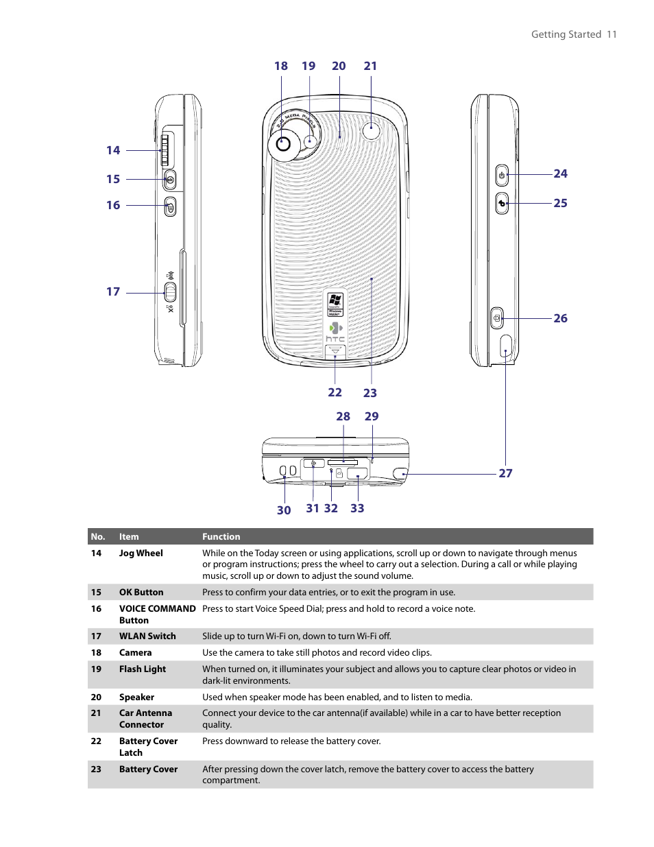 TAO PDA User Manual | Page 11 / 148