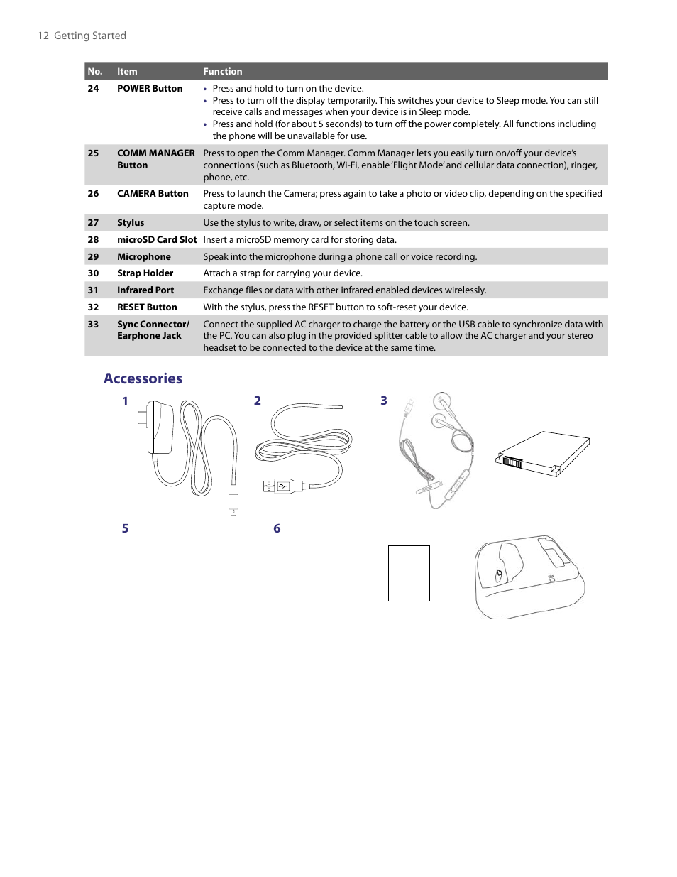 Accessories | TAO PDA User Manual | Page 12 / 148