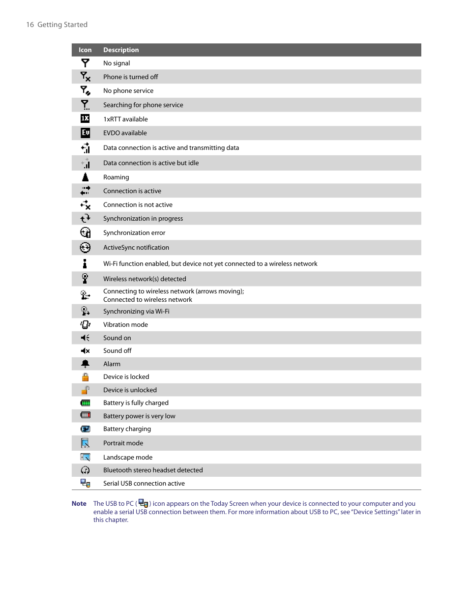 TAO PDA User Manual | Page 16 / 148