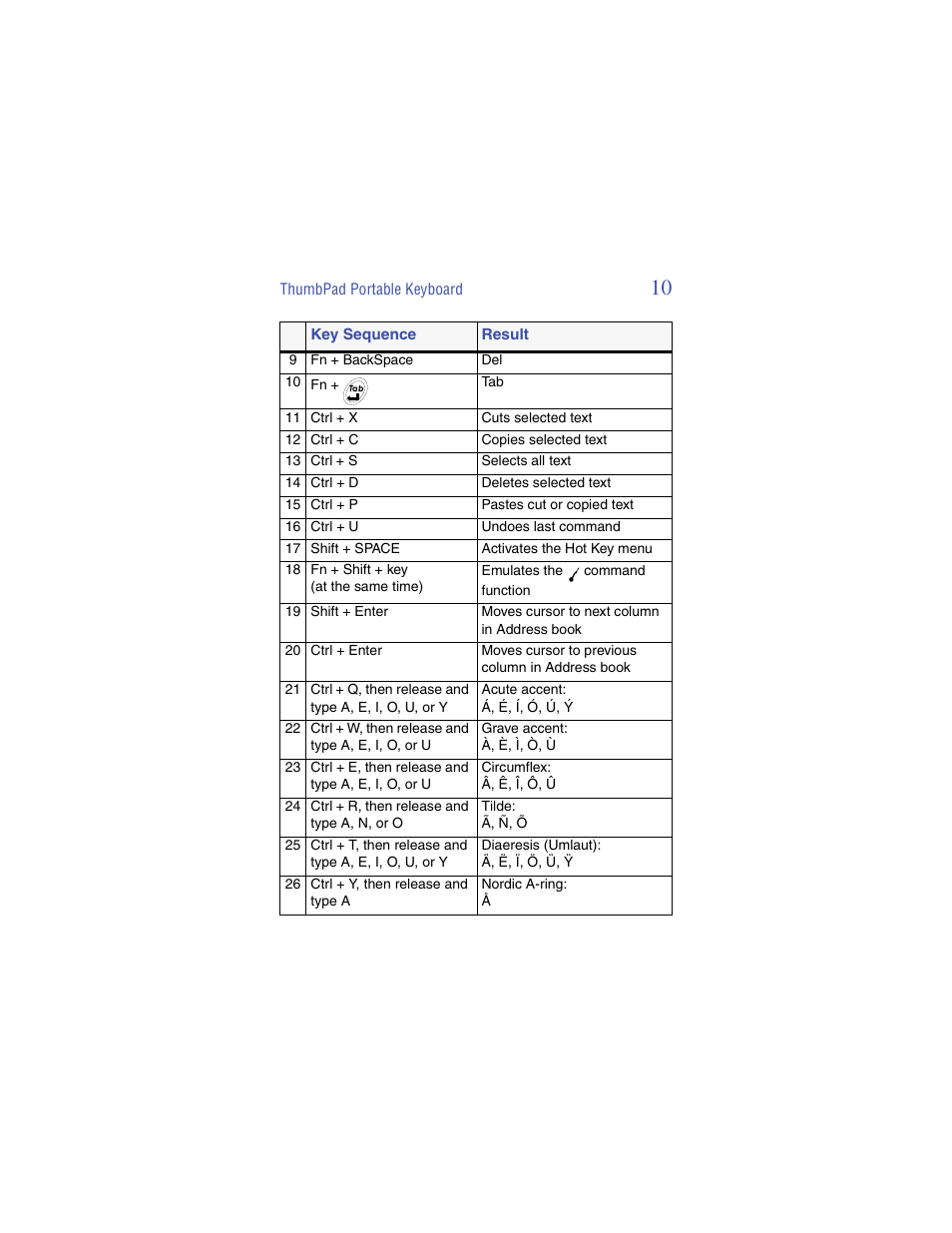Targus ThumbPad Palm m125 User Manual | Page 10 / 21