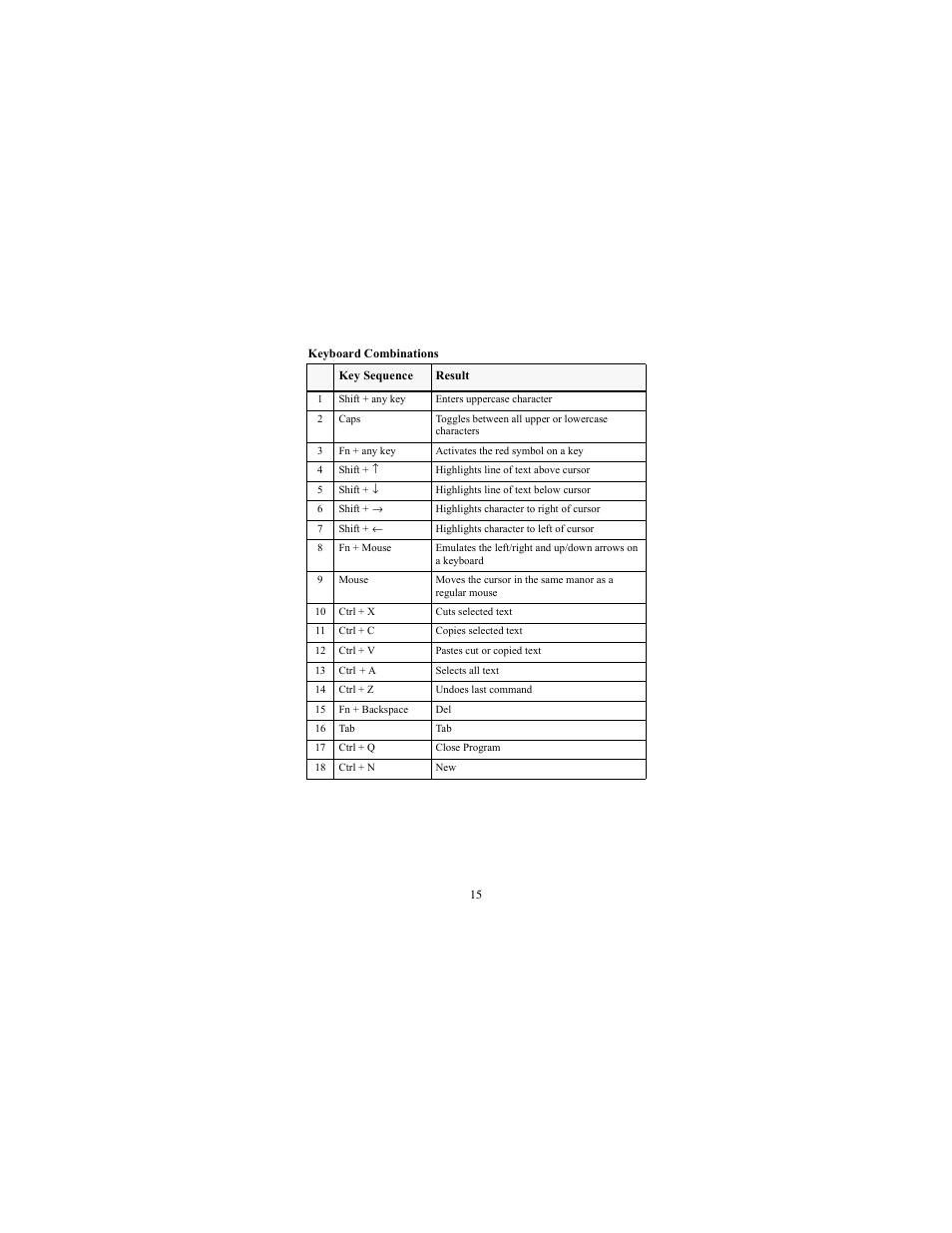 Targus iPAQ 3800 User Manual | Page 15 / 19