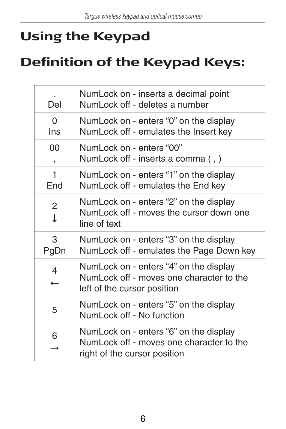 Using the keypad definition of the keypad keys | Targus AKM10US User Manual | Page 7 / 16