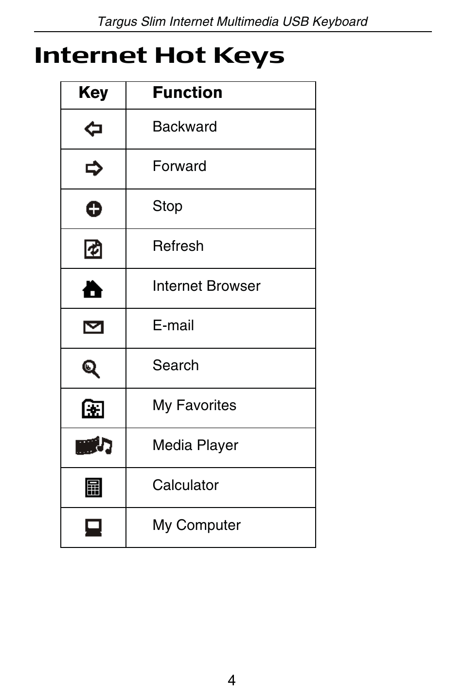 Internet hot keys | Targus internet multimedia USB keyboard User Manual | Page 5 / 8