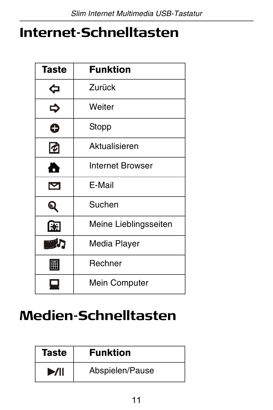 Internet-schnelltasten medien-schnelltasten | Targus slim internet multimedia USB keyboard User Manual | Page 12 / 51