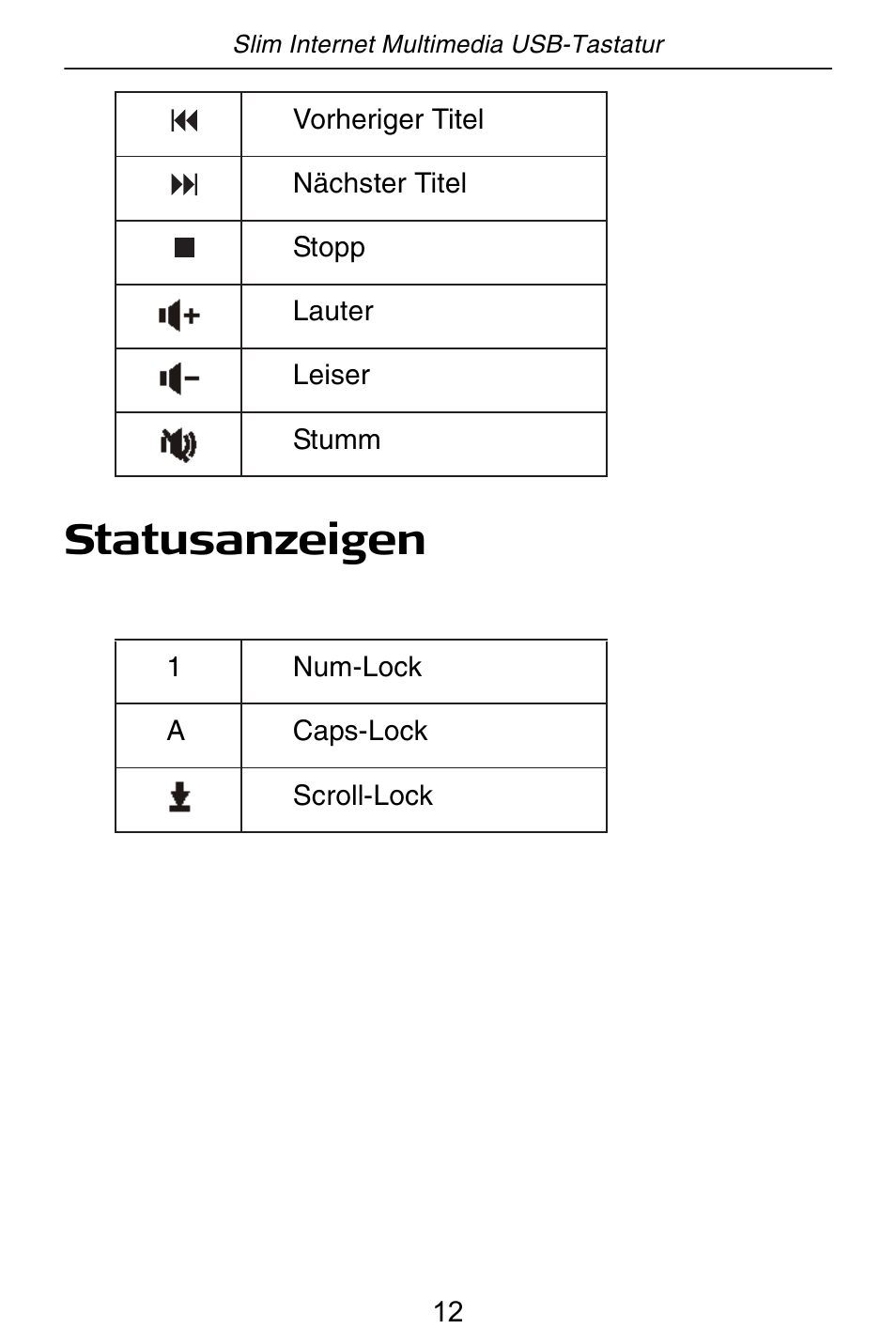 Statusanzeigen | Targus slim internet multimedia USB keyboard User Manual | Page 13 / 51