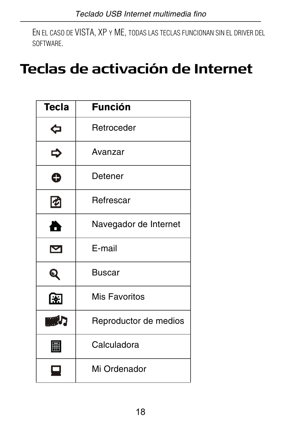 Teclas de activación de internet, 4ecla &uncin | Targus slim internet multimedia USB keyboard User Manual | Page 19 / 51