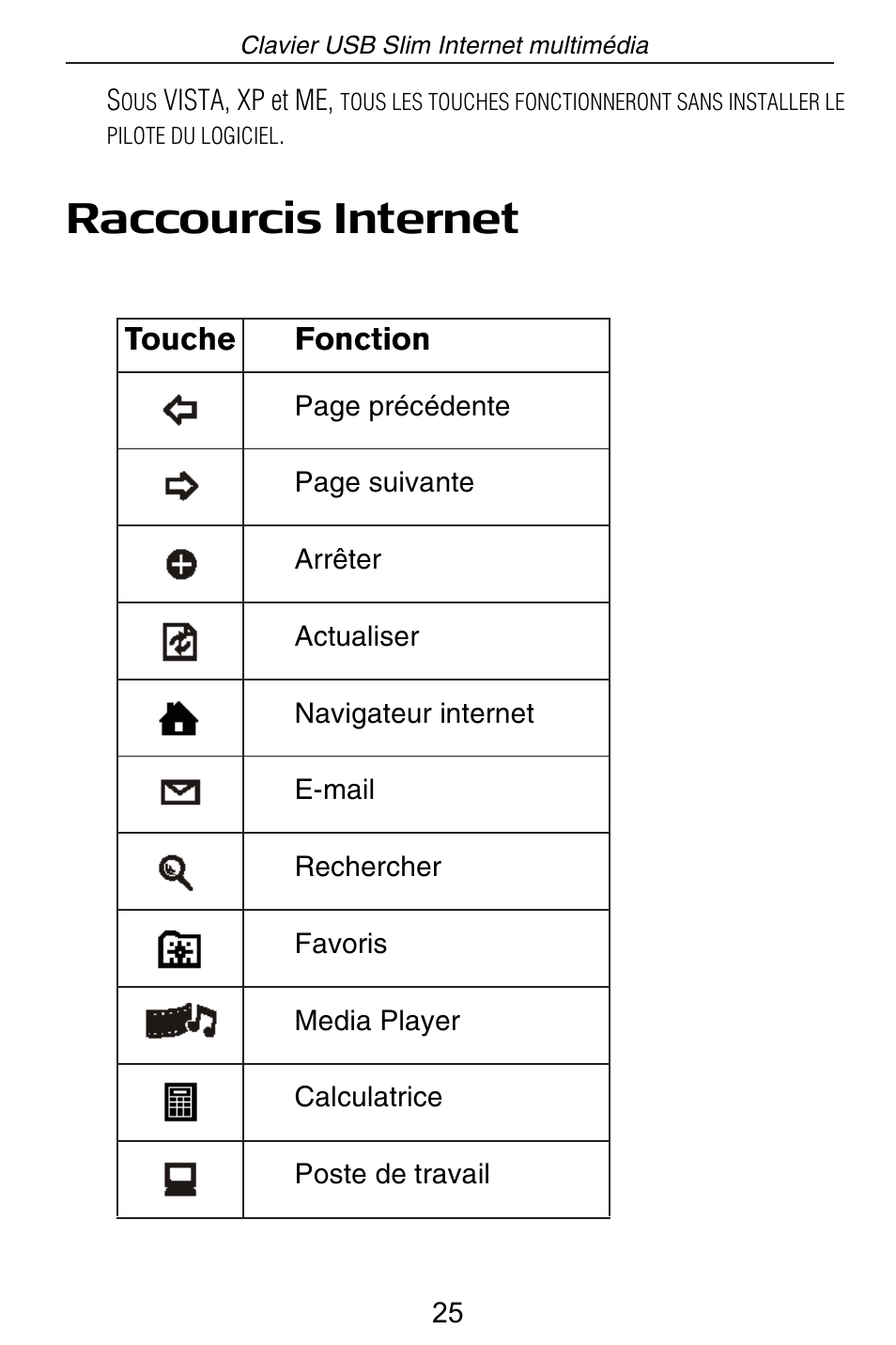 Raccourcis internet, 4ouche &onction | Targus slim internet multimedia USB keyboard User Manual | Page 26 / 51