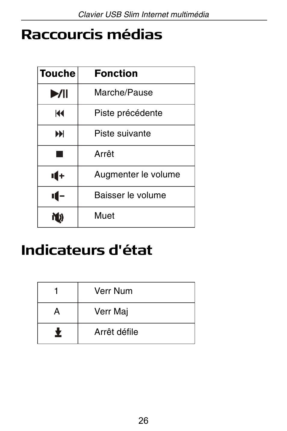Raccourcis médias indicateurs d'état | Targus slim internet multimedia USB keyboard User Manual | Page 27 / 51