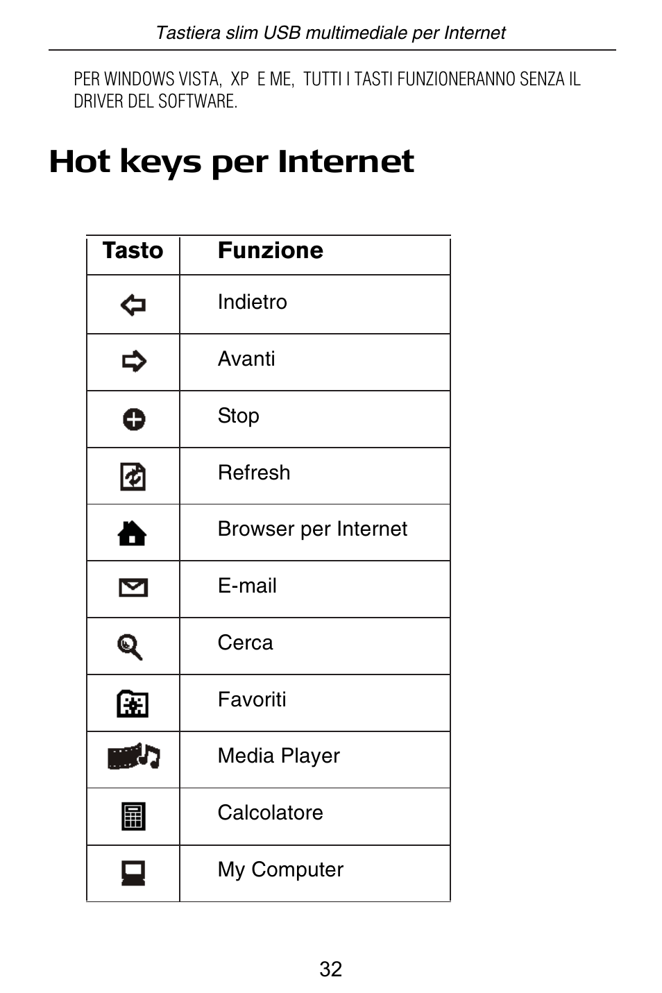 Hot keys per internet | Targus slim internet multimedia USB keyboard User Manual | Page 33 / 51