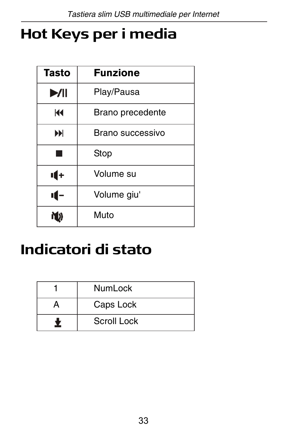Hot keys per i media indicatori di stato | Targus slim internet multimedia USB keyboard User Manual | Page 34 / 51